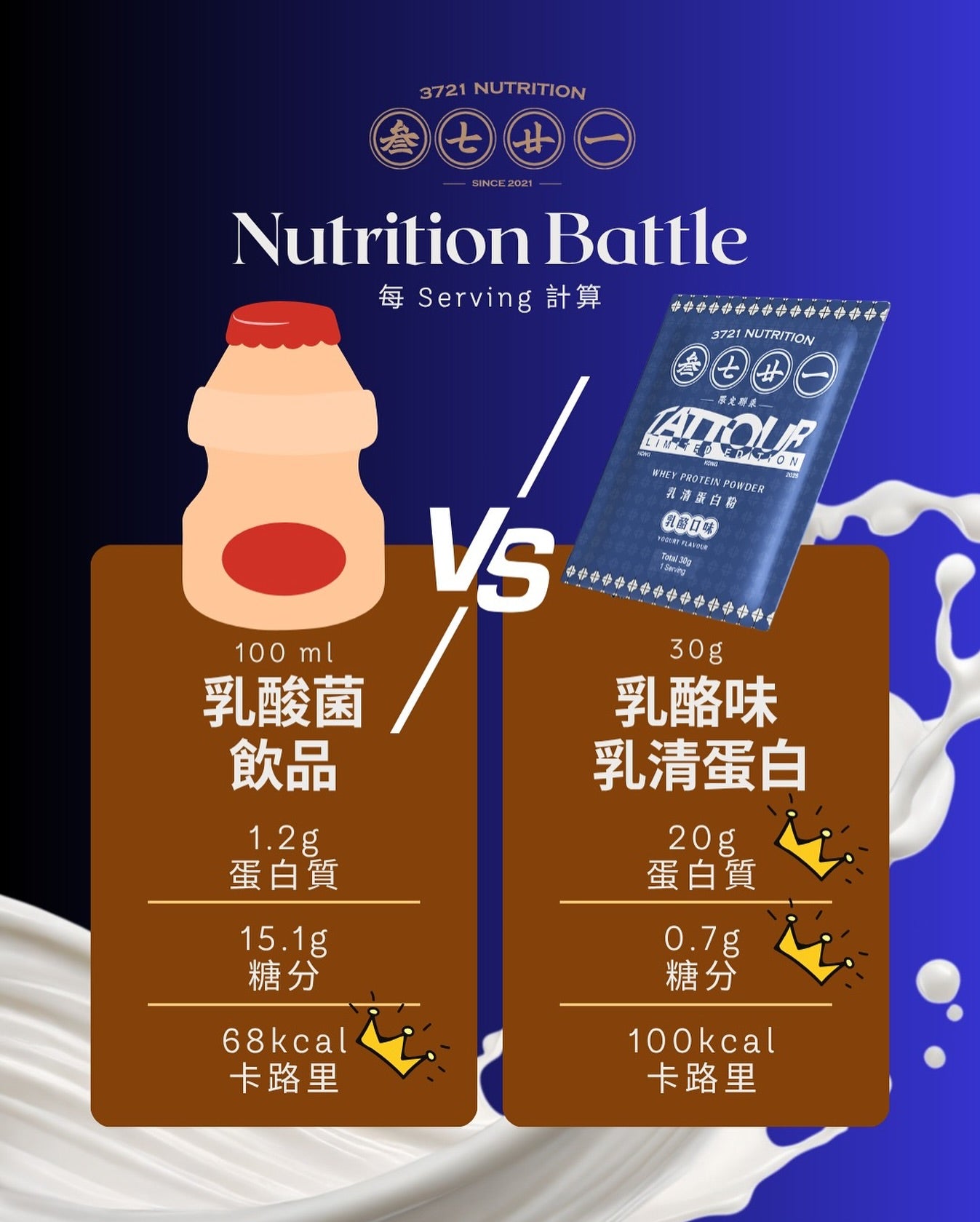 3721 -乳清蛋白 乳酪口味 Whey Protein Powder Yogurt Flavour