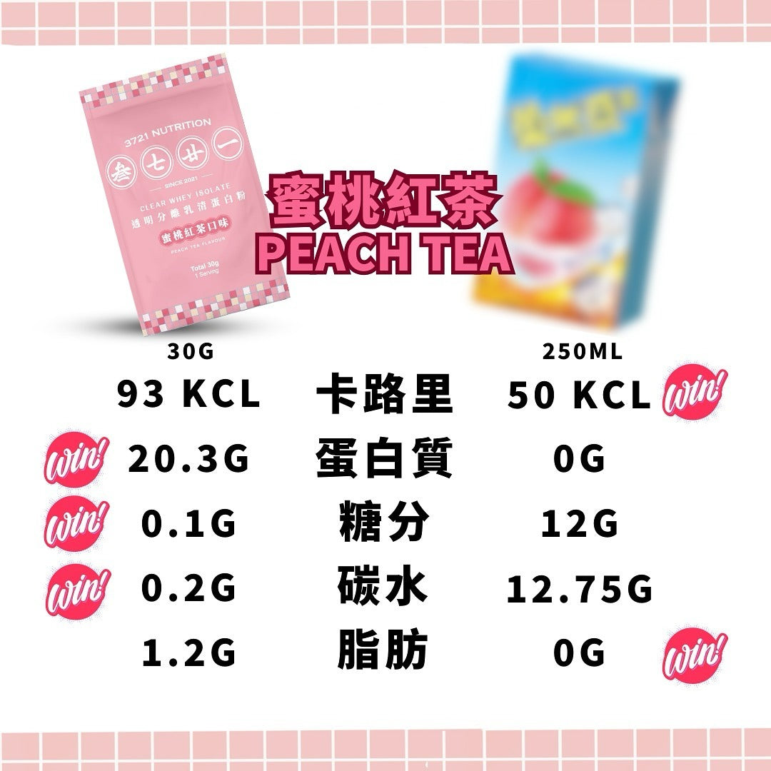 3721 透明分離乳清蛋白(獨立包)- 蜜桃紅茶 Clear whey Isolate Peach tea Flavour 30g