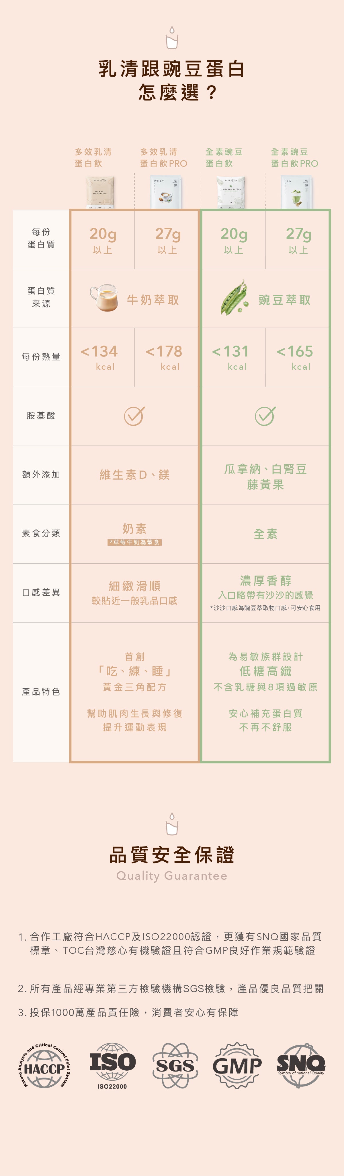 Body Goals 多效乳清蛋白飲 - 泰泰奶茶 官方圖片 7