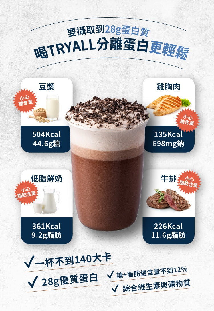 Tryall | 分離蛋白乳清-\Tryall | Whey Protein Isolate-Chocolate(35g)