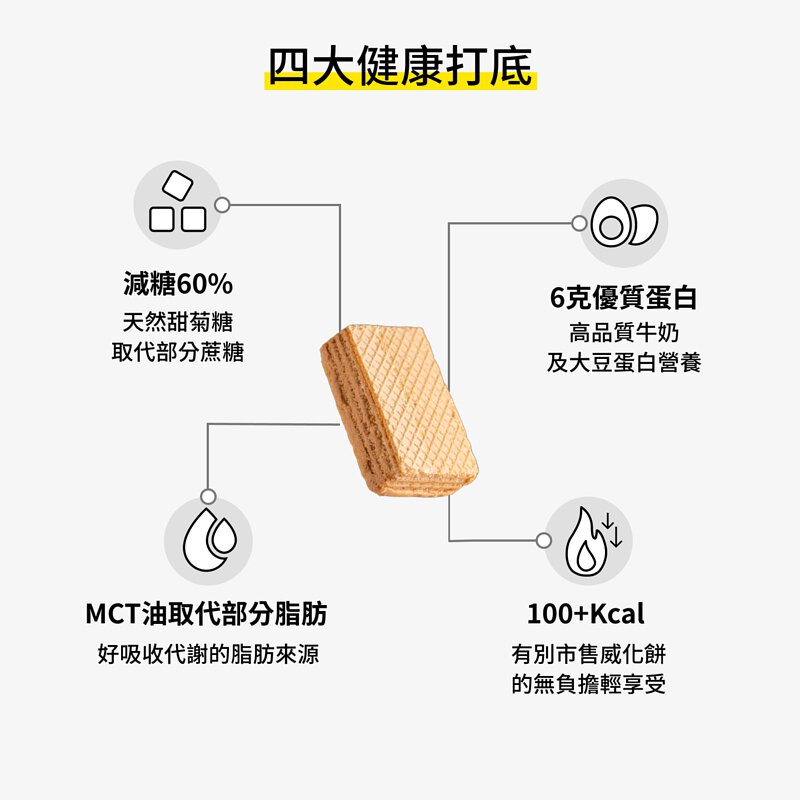 Spark Wafer 高蛋白威化餅 厚花生（10入盒裝）