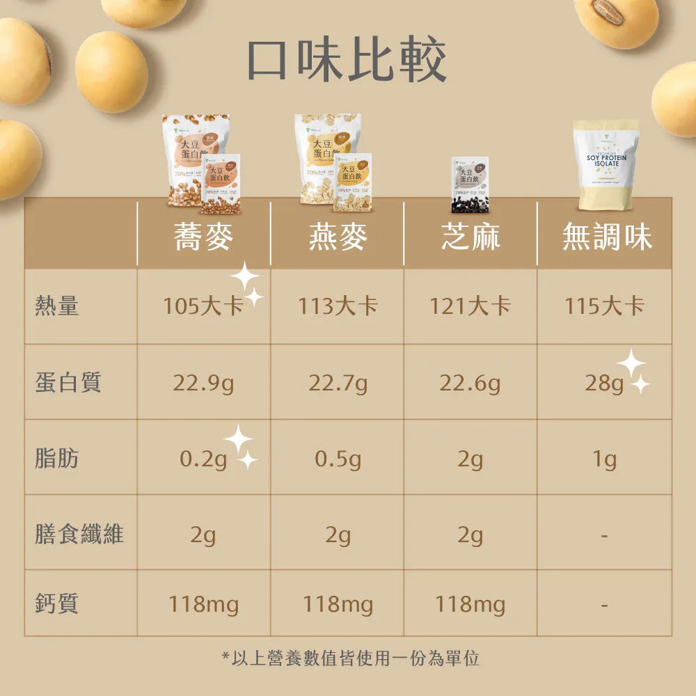 Tryall | Soy Protein Isolate - Sesame 植物性大豆蛋白粉-芝麻32g  I 台灣蛋白粉