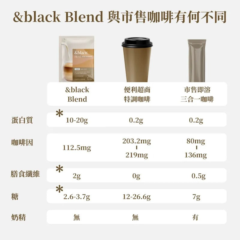 [Spark] &amp;black Blend 優質蛋白咖啡 蜂蜜美式（1盒）-一分甜