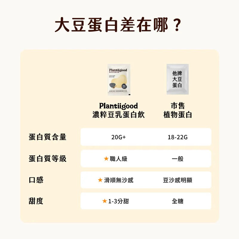 濃粹豆乳蛋白飲 - 京町抹茶 Plantiigood Soy Protein – Kyoto Matcha