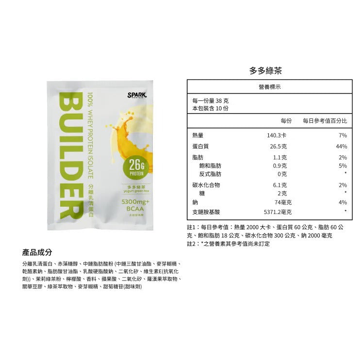 [Spark] Builder 分離乳清 - 多多綠茶 - 五分甜