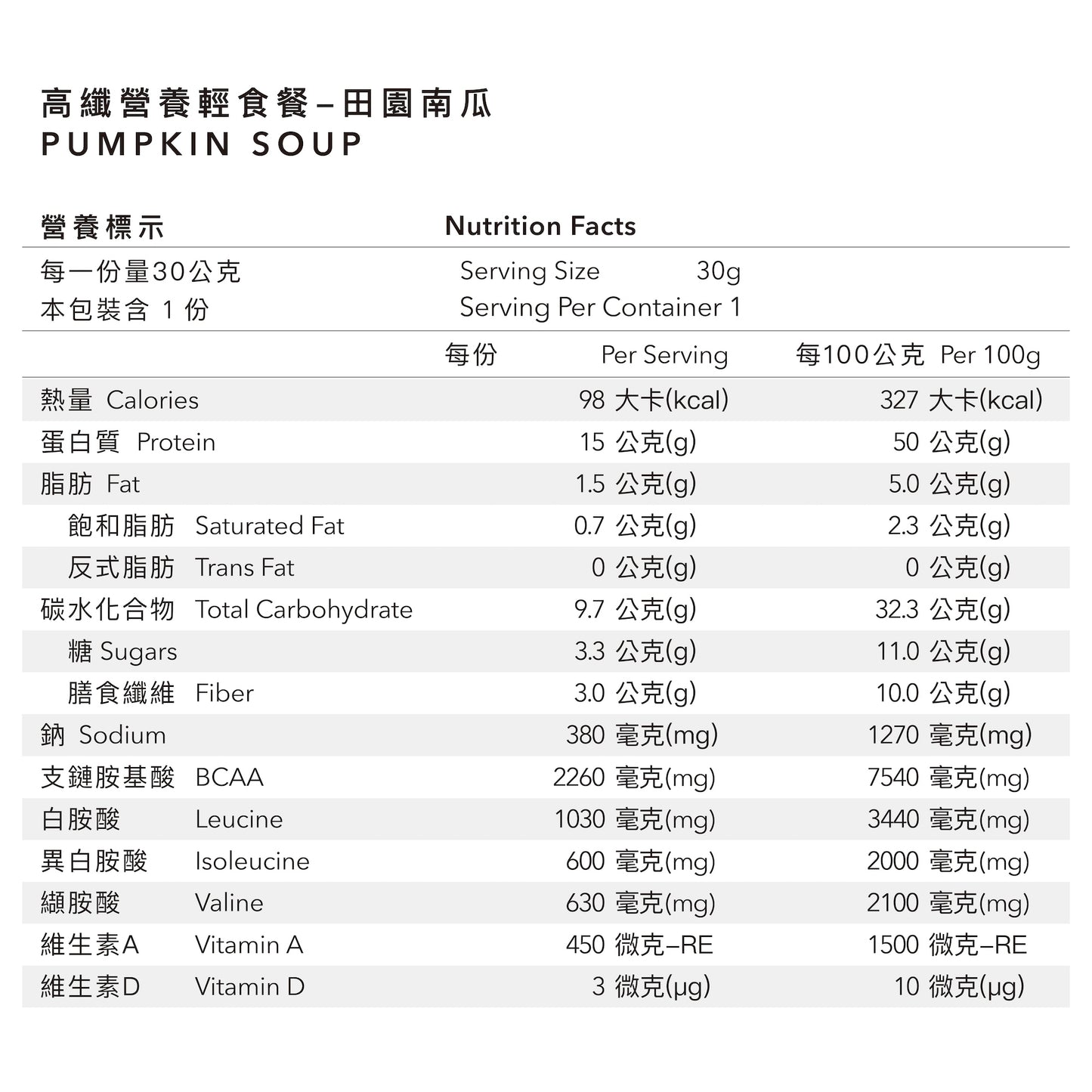 Body Goals   高纖營養輕食餐 | 田園南瓜 30g