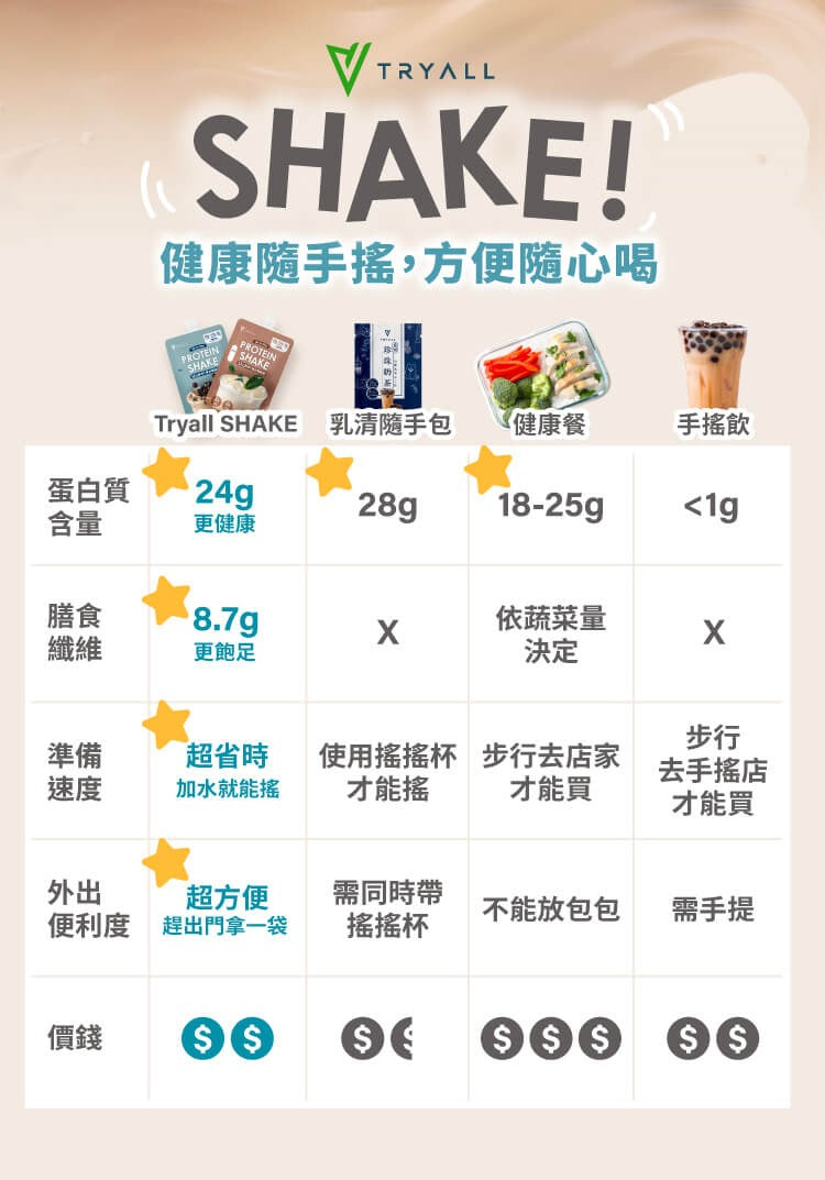 TRYALL 乳清蛋白Shake! 隨搖飲 珍珠奶茶風味 Boba Milk Tea