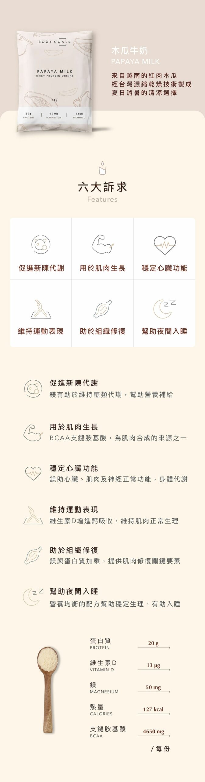 Body Goals 多效乳清蛋白飲 - 木瓜牛奶  31g