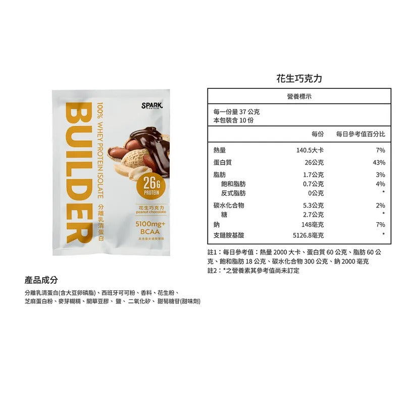 [Spark] Builder 分離乳清 -  花生巧克力 - 五分甜