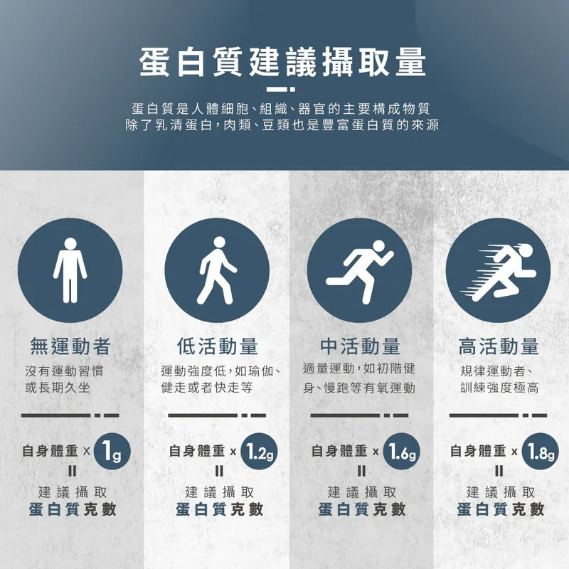 Tryall | 無添加濃縮乳清蛋白-GLC (500g)  Instant Whey Protein-Concentrate- GLC (500g)