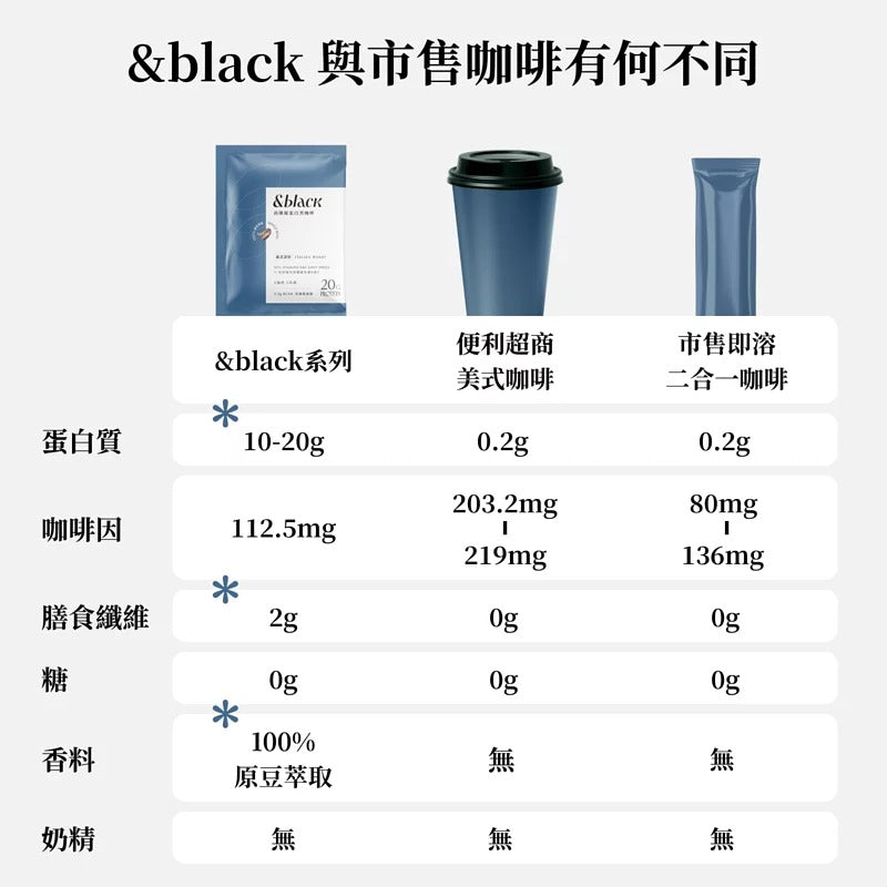 [Spark] &amp;black Blend 優質蛋白咖啡 經典美式（無盒包裝）-無甜味