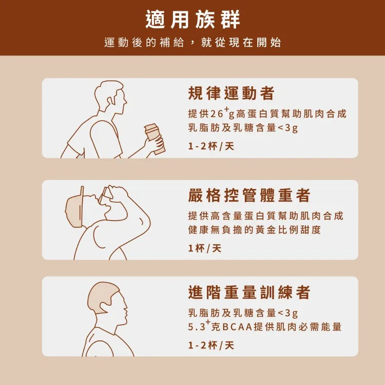 [Spark] Builder 分離乳清蛋白粉 經典奶茶