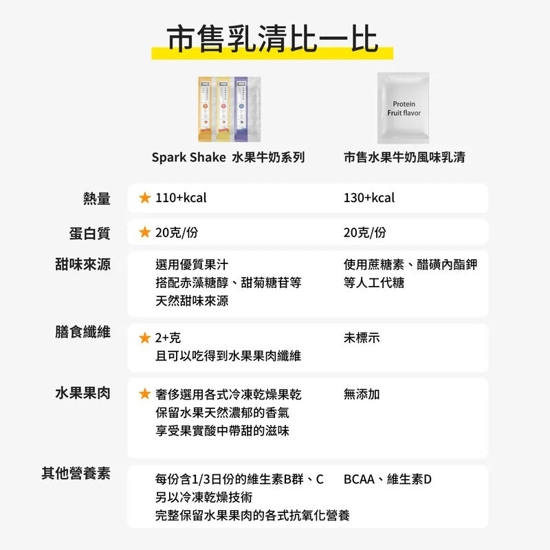 [Spark] 乳清蛋白 香蕉牛奶 一分甜