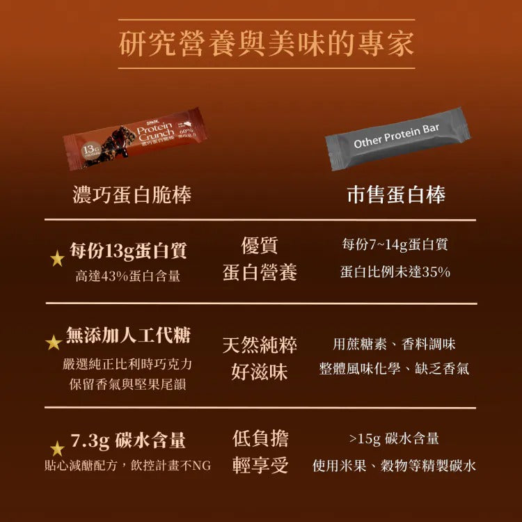 Spark 濃巧蛋白脆棒 - 60%黑巧克力 （8入盒裝）