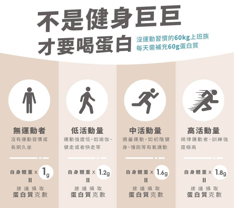 TRYALL 乳清蛋白Shake! 隨搖飲 珍珠奶茶風味 Boba Milk Tea