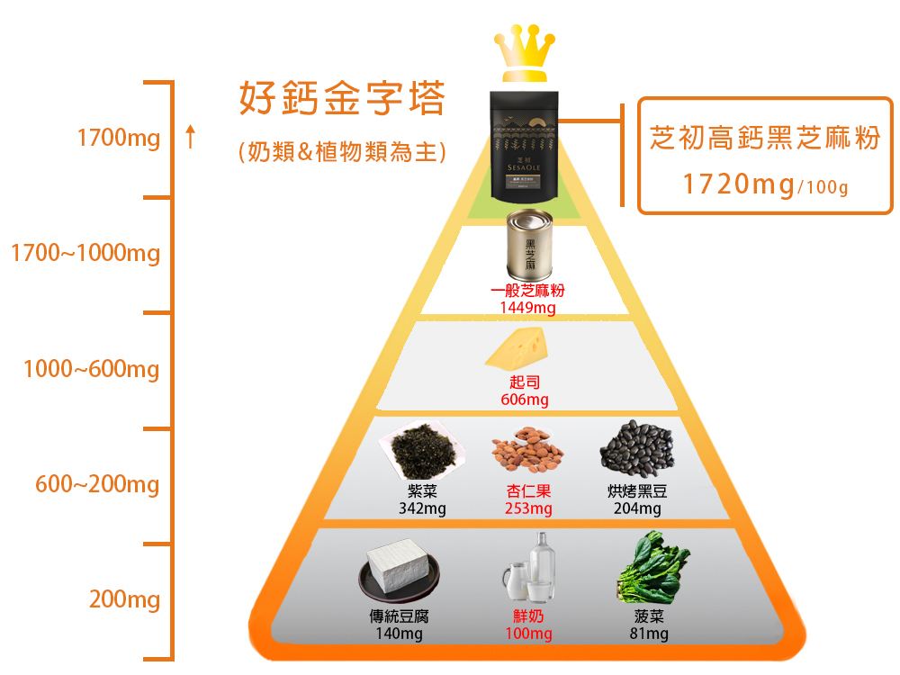 芝初-高鈣黑芝麻粉 ( 無添加糖)200g