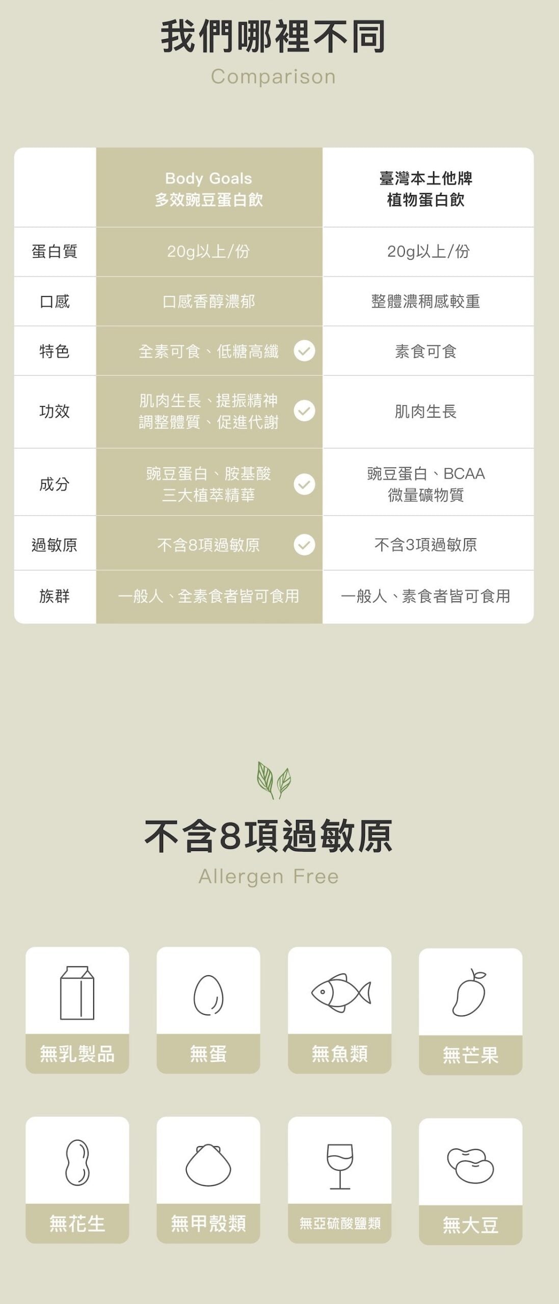 Body Goals 全素多效豌豆蛋白飲 -  茉莉奶綠 31g