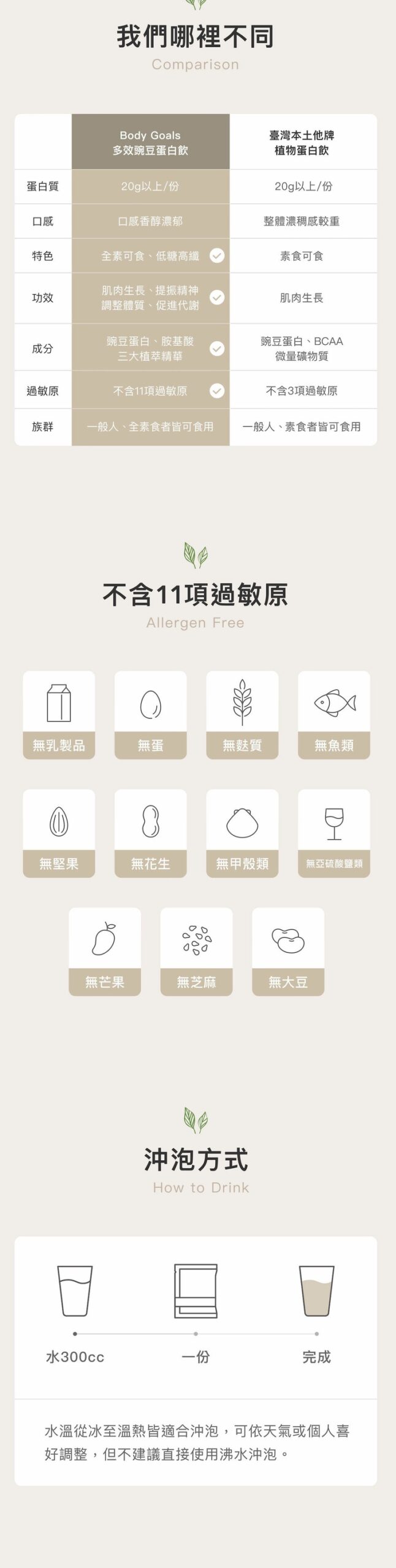 Body Goals全素多效豌豆蛋白飲 - 隨手包 | 馥郁奶茶 31g