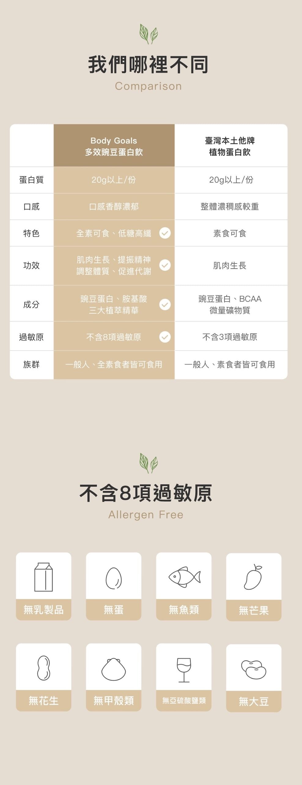 Body Goals全素多效豌豆蛋白飲 - 隨手包 | 榛果可可 31g