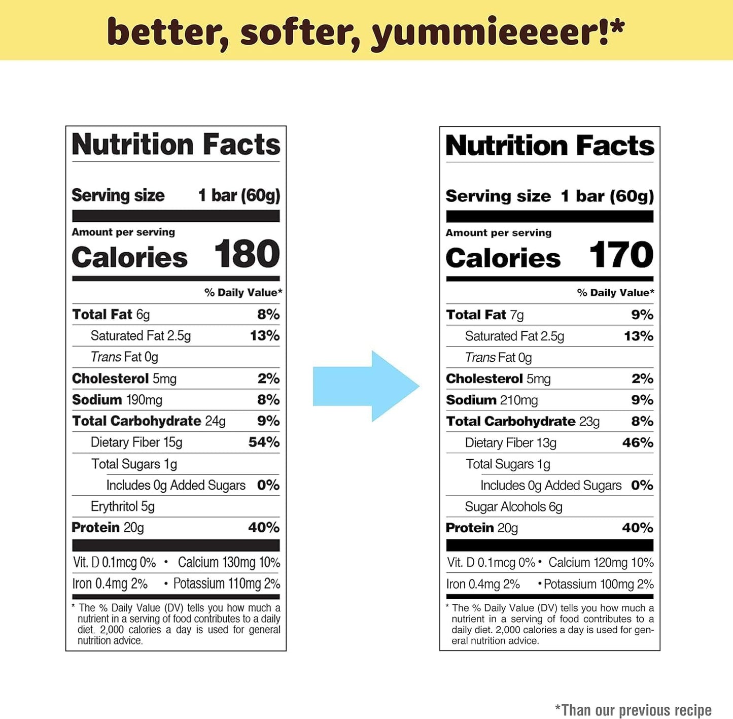 Quest Nutrition, 蛋白棒，檸檬蛋糕味 60g Lemon Cake Protein Bars