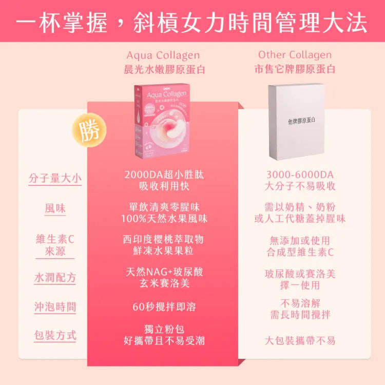 Spark 晨光水嫩膠原蛋白 - 水潤蜜桃（14入盒裝）