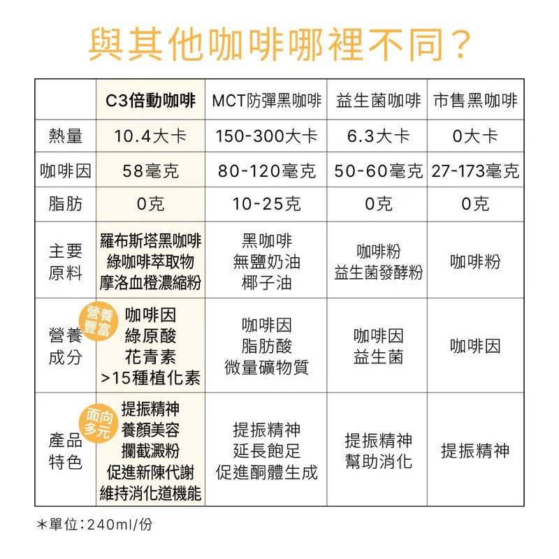 原味時代-C3倍動黑咖啡10入 Yuan flavor C3 Speed Coffee