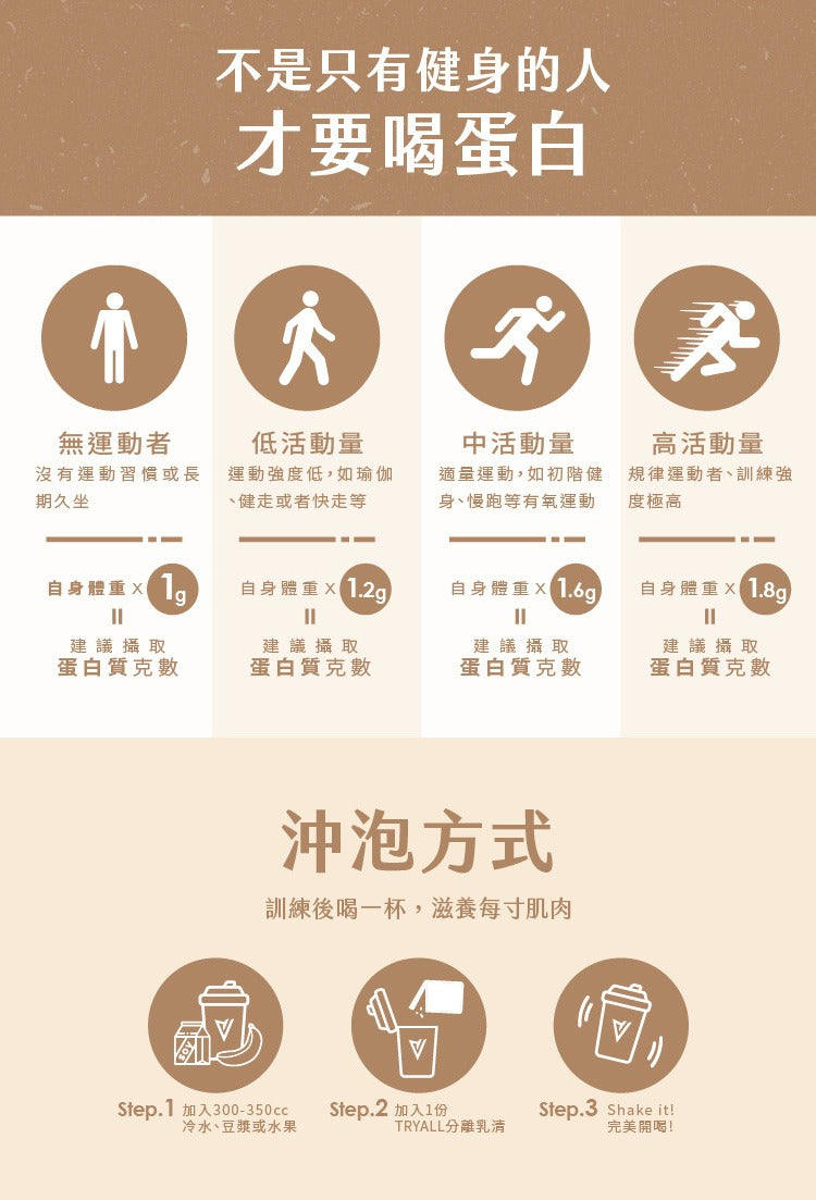 Tryall | 分離蛋白乳清-經典奶茶 (35g)Whey Protein Isolate Classic Milk Tea