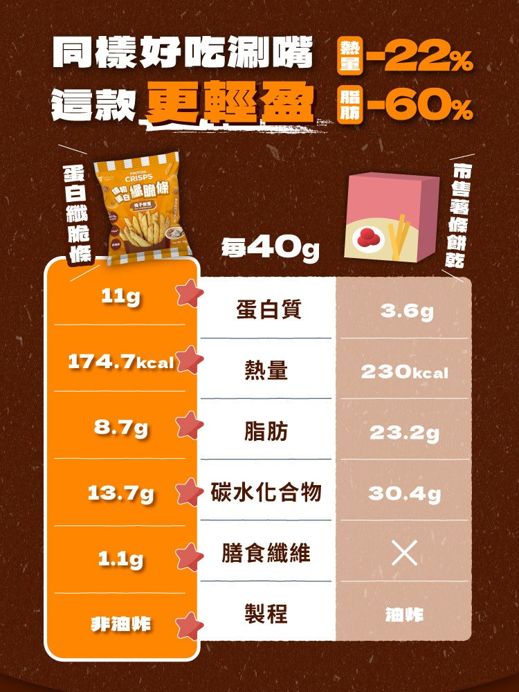 Tryall | 植物蛋白纖脆條-梅子椒鹽