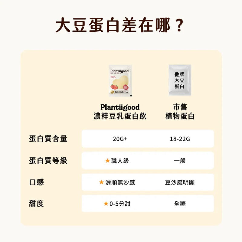 Spark Protein 濃粹豆乳蛋白飲 - 完熟草莓（三分甜）Plantiigood Soy Protein Isolate Strawberry
