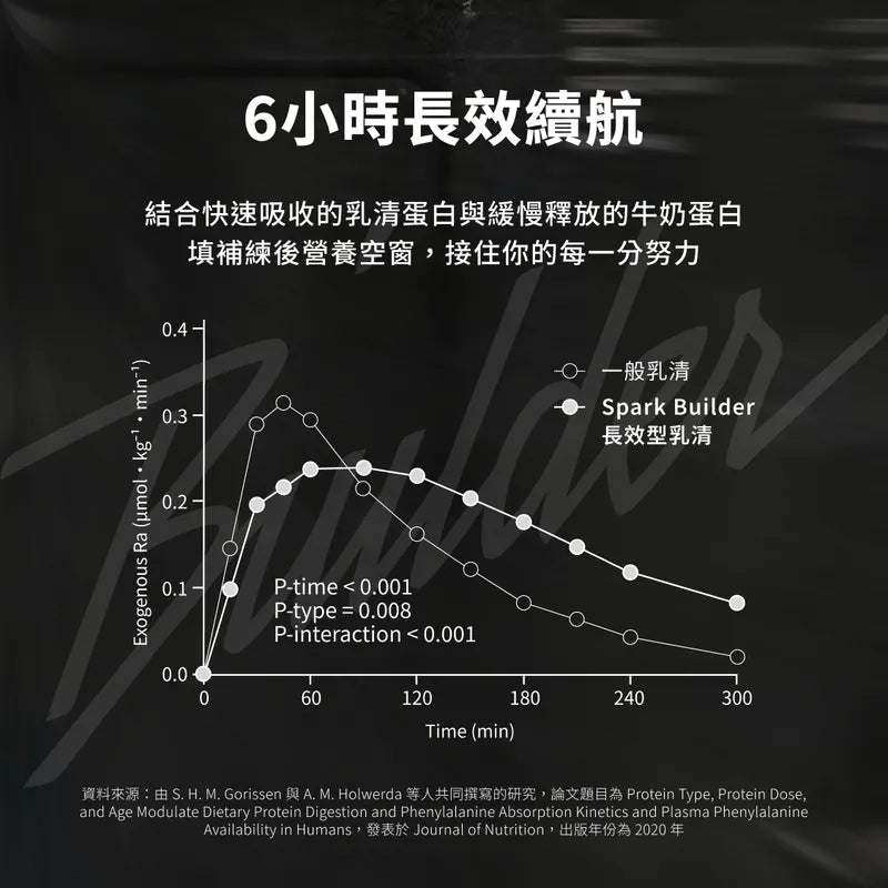 Builder 長效型乳清 - 花生香蕉 Spark Builder Recovery Whey - Peanut Butter Banana