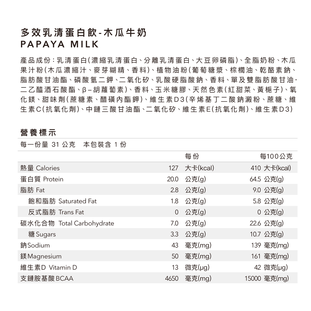 Body Goals 多效乳清蛋白飲 - 木瓜牛奶  31g 官方圖片 4