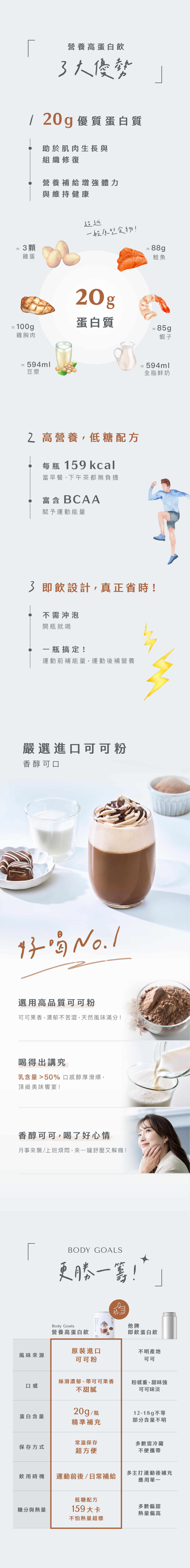 Body Goals 營養高蛋白飲 - 醇厚可可 248ml 官方圖片 6