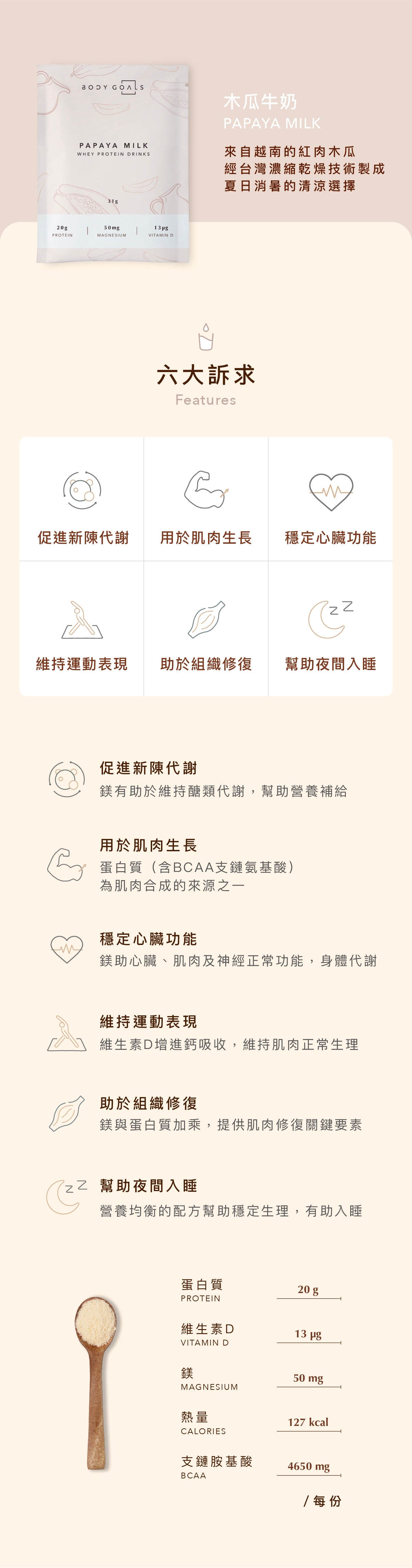 Body Goals 多效乳清蛋白飲 - 木瓜牛奶  31g 官方圖片 5