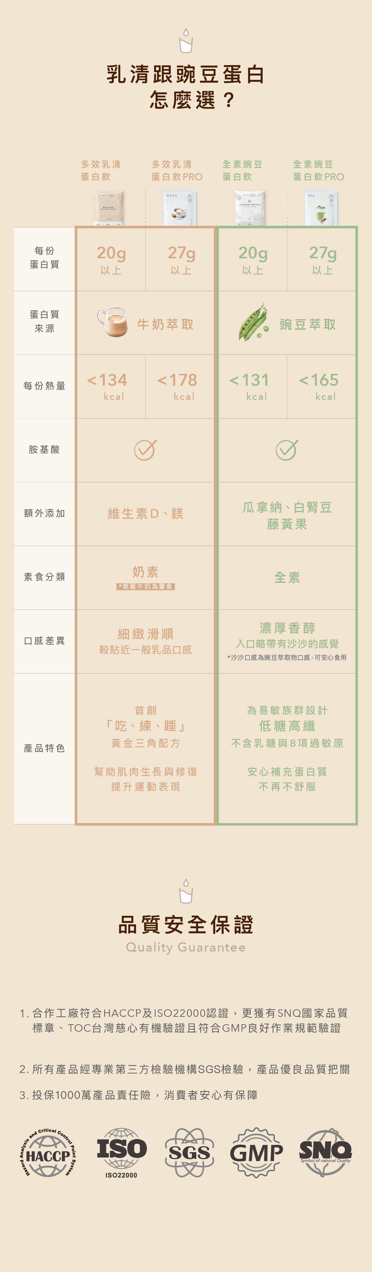 Body Goals 多效乳清蛋白飲 - 黑糖奶茶 官方圖片 7