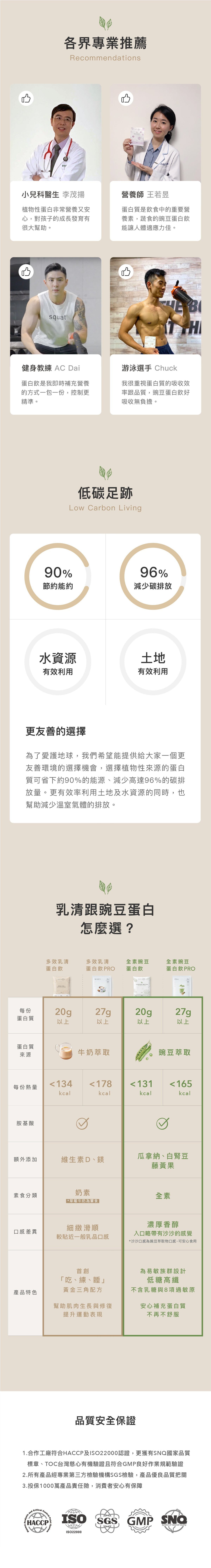 Body Goals全素多效豌豆蛋白飲 - 隨手包 | 榛果可可 31g 官方圖片 5