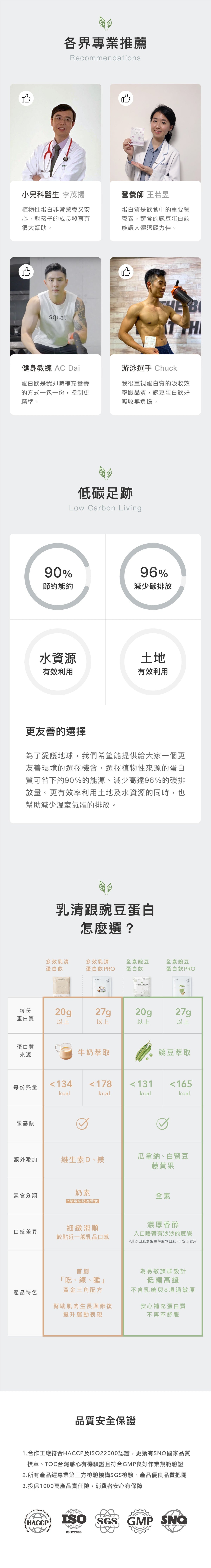 Body Goals 全素多效豌豆蛋白飲 -觀音拿鐵 官方圖片 6