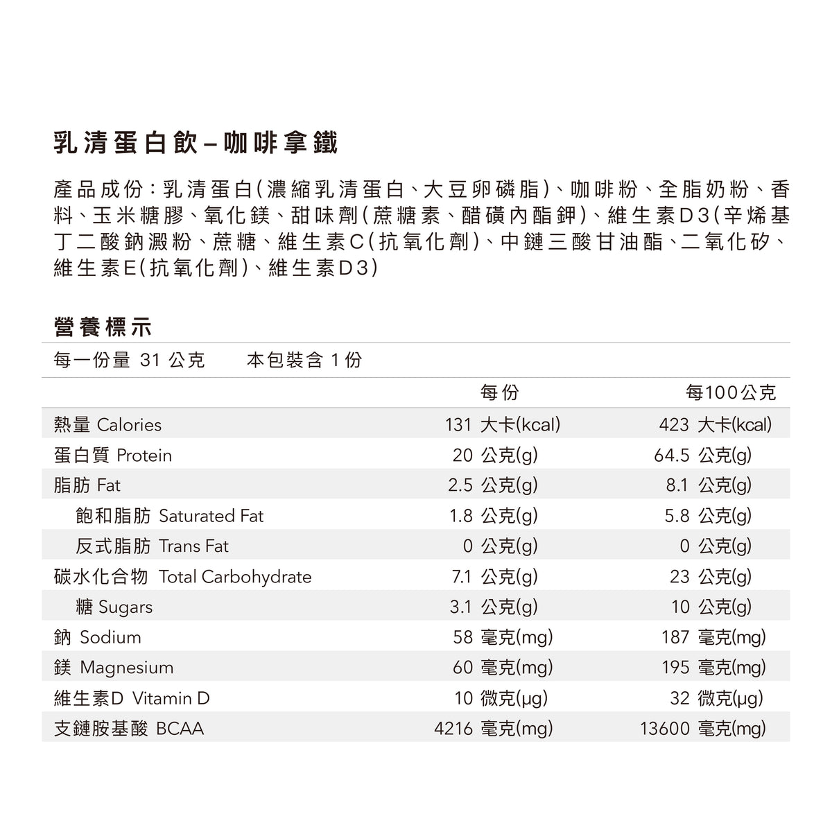Body Goals 多效乳清蛋白飲 - 咖啡拿鐵 官方圖片 3
