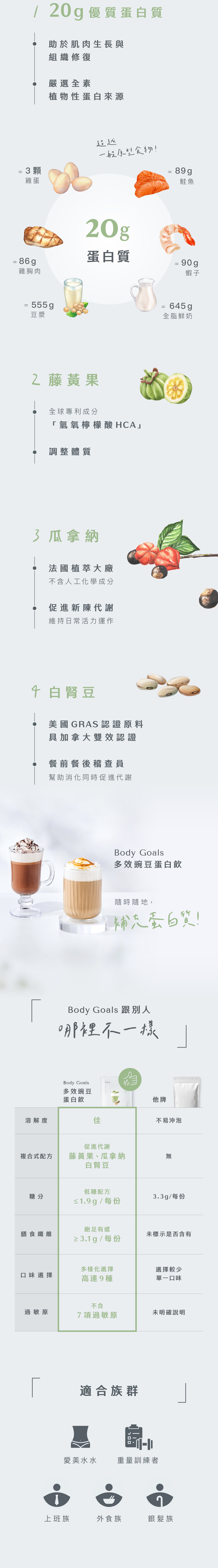 Body Goals 全素多效豌豆蛋白飲 -  靜岡抹茶 31g 官方圖片 7