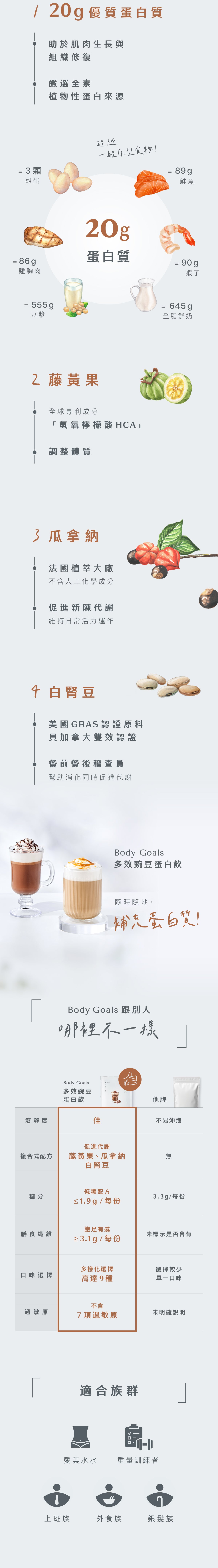Body Goals 全素多效豌豆蛋白飲 -  醇黑可可 31g 官方圖片 7