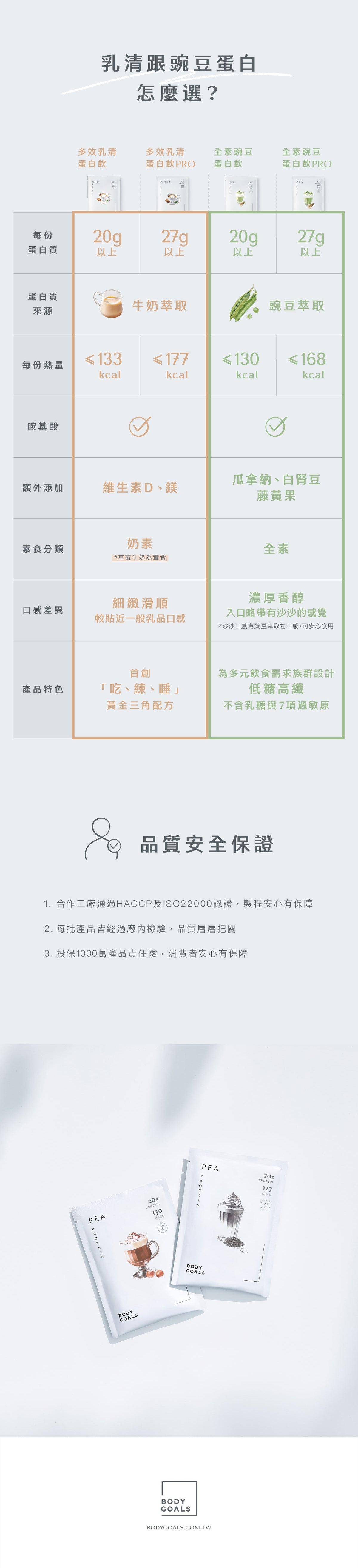 Body Goals 全素多效豌豆蛋白飲 -  醇黑可可 31g 官方圖片 9