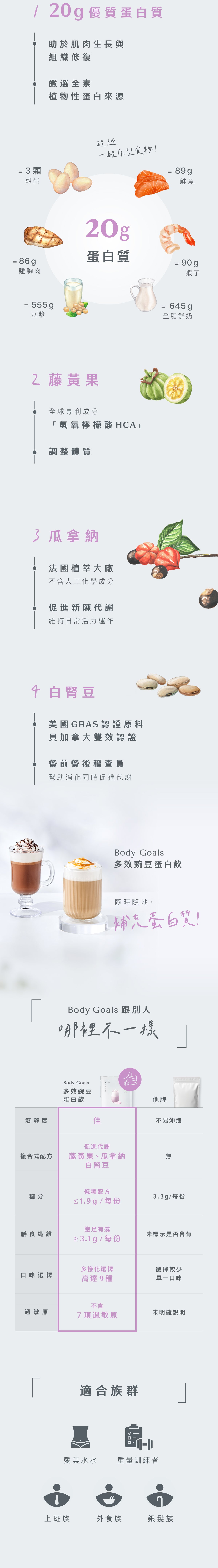 Body Goals 全素多效豌豆蛋白飲 -  濃芋歐蕾 31g 官方圖片 7