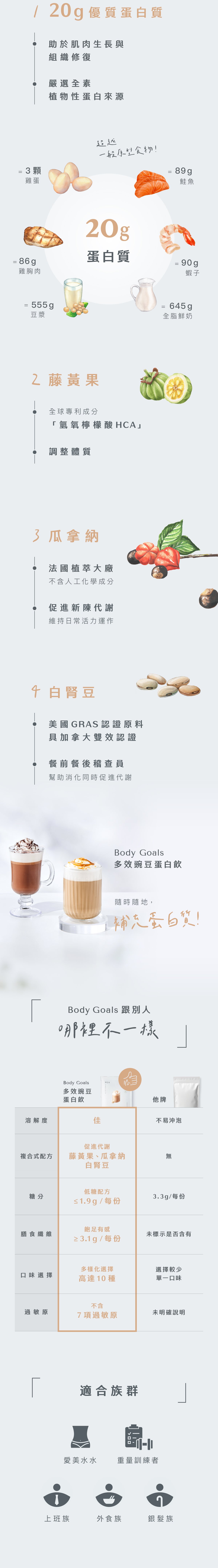 Body Goals全素多效豌豆蛋白飲 - 隨手包 | 馥郁奶茶 31g 官方圖片 7