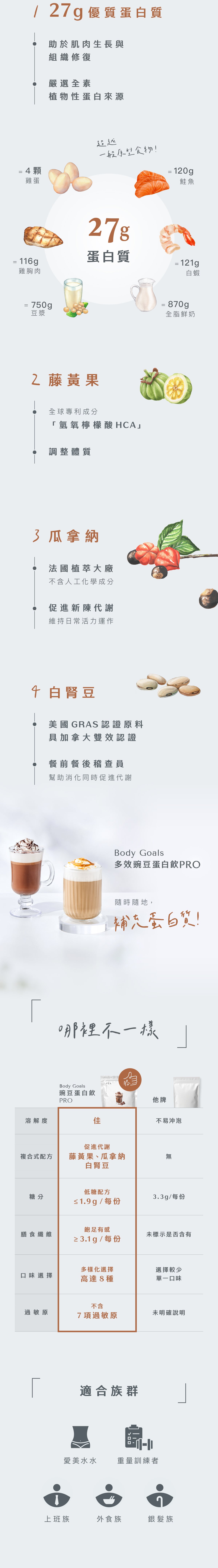 Body Goals 全素多效豌豆蛋白飲 PRO｜醇黑可可｜1KG 產品圖片 6