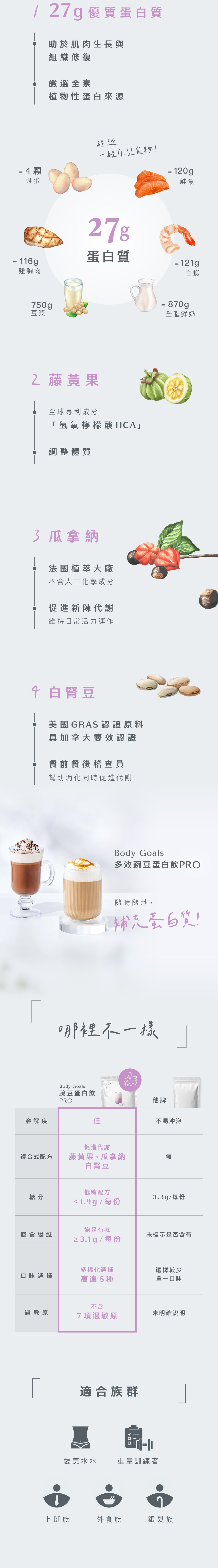 Body Goals 全素多效豌豆蛋白飲 PRO｜濃芋歐蕾｜1KG 產品圖片 6