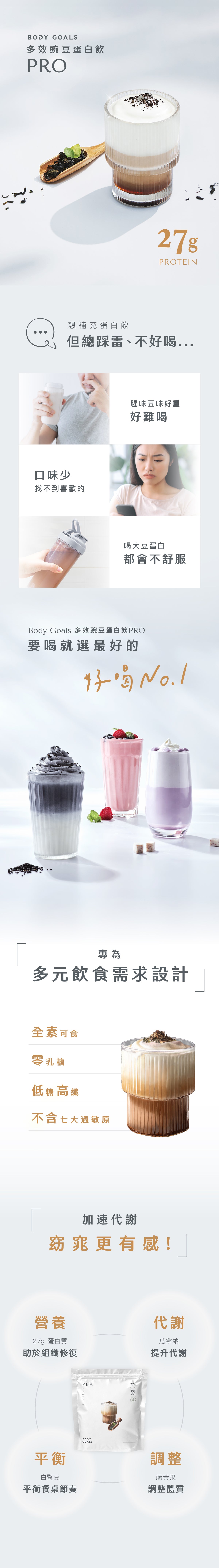 Body Goals 全素多效豌豆蛋白飲 PRO｜觀音拿鐵｜1KG 產品圖片 5