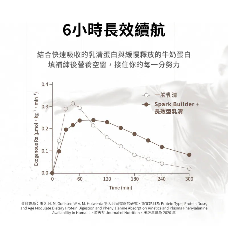 Spar Protein Builder+ 極致長效型乳清（10入盒裝）