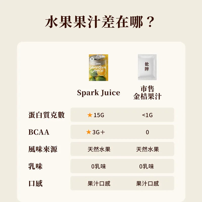 Spark Protein -Juice  高蛋白果汁- 晨光金桔