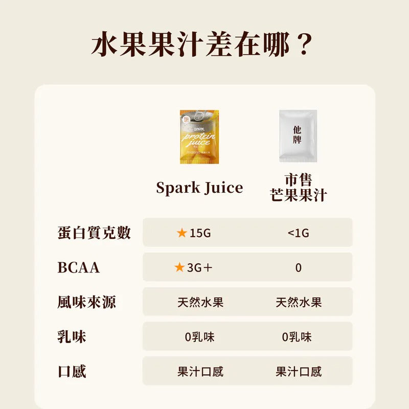Spark Protein -Juice  高蛋白果汁-完熟芒果