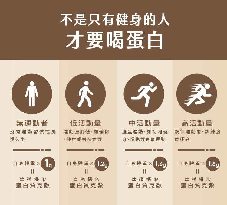 Tryall | 分離乳清蛋白light 鐵觀音奶茶風味500g 食用期 APR 2027