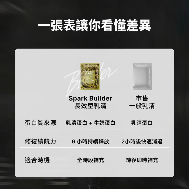 Spark Protein -Builder長效型乳清 - 特濃開心果 Recover Whey - Pistachio